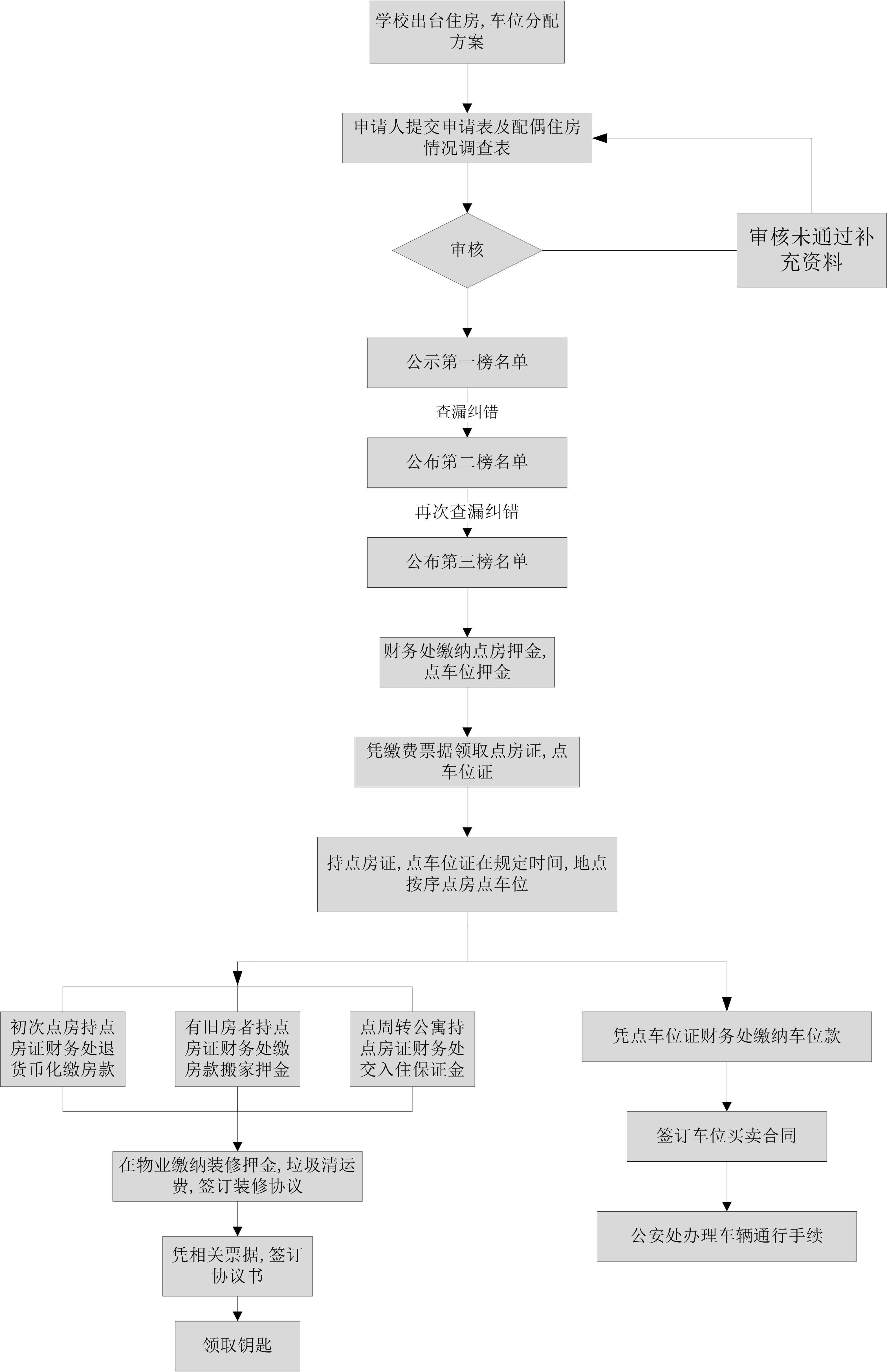 住房车位流程图